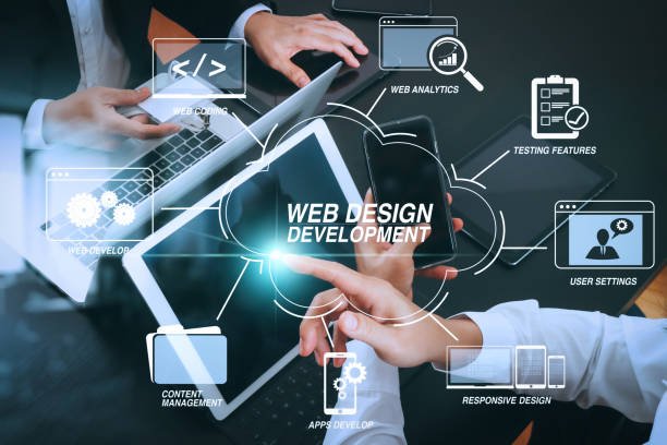Website Design & Development Service