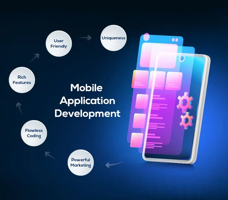 Mobile App Development Service
