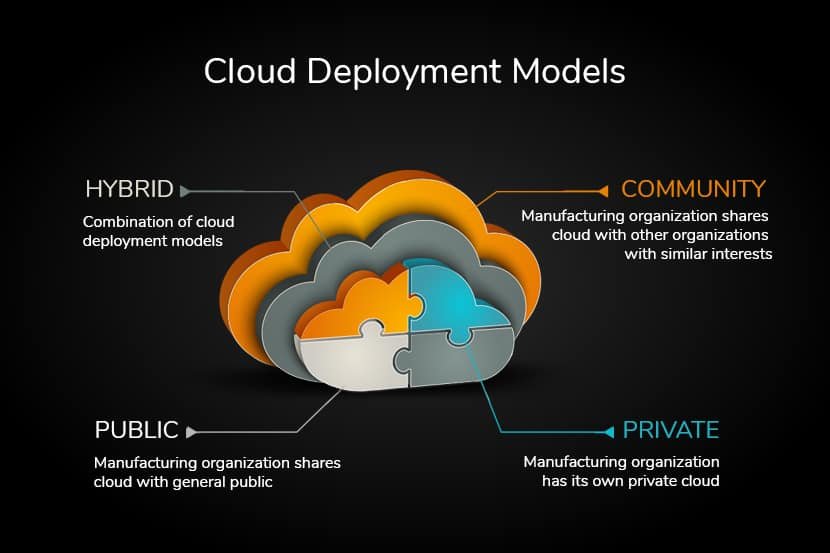 Cloud Solutions & Deployment Service